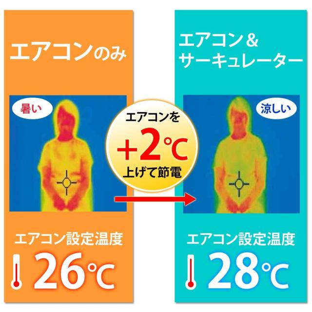 アイリスオーヤマ サーキュレーター 扇風機 静音 首振り固定 8畳 パワフル送風 ホワイト PCF-HD15N-W_3