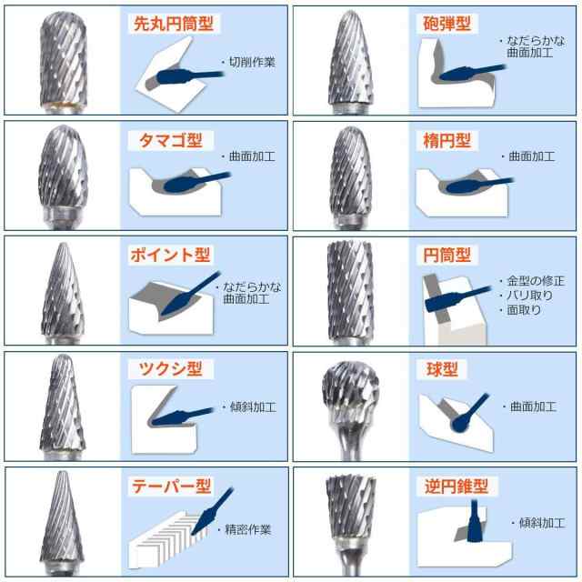 JINTONG リューター ビット ドリル ビット タングステンバー 超硬カッター ルータービット10本セット(3mm軸 刃幅6ｍｍ)の通販はau  PAY マーケット - ふうまりストア | au PAY マーケット－通販サイト