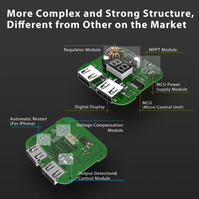BigBlue 【2023モデル】 28W ソーラーパネル 小型 3USBポート(5V/4.8A