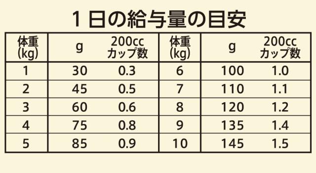 Nutro ニュートロ ワイルド レシピ 超小型犬~小型犬用 成犬用 サーモン 2kg ドッグフード グレインフリー【着色料 無添加/グレインフリー