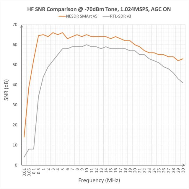 Nooelec NESDR SMArt v5 Bundle バンドル - アルミニウム製エンクロージャ、0.5PPM TCXO、SMA入力＆3アンテナ付きのプレミアムRTL-SDR。1