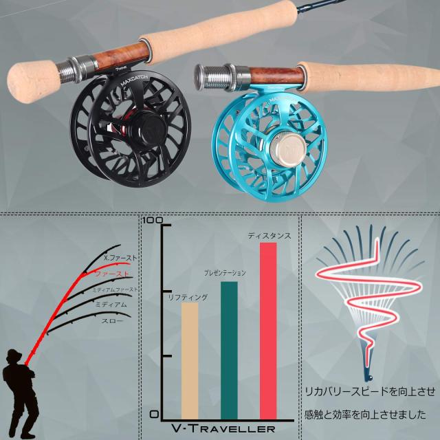 M MAXIMUMCATCH Maxcatch 旅行用フライロッド7本継フィッシング