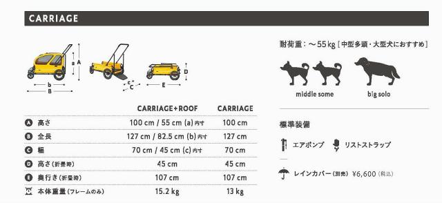 AirBuggy for Pet(エアバギーフォーペット) キャリッジセット カモフラージュ_3