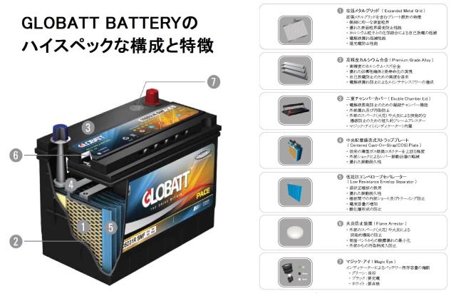 自動車用バッテリーGLOBATT 90D26L GLOBATT[グロバット]国産車用バッテリー (SMF)90D26Lの通販はau PAY