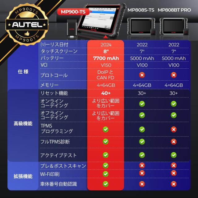 Autel MaxiPRO MP900-TS OBD2診断機: ECU コーディング、40 特殊