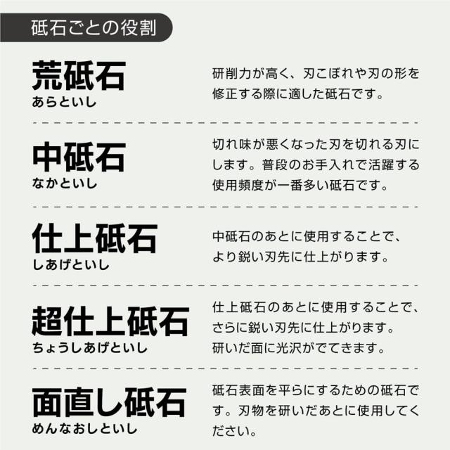 ナニワ(NANIWA) 本職用砥石 剛研 輝(かがやき) #12000 研ぎ台兼収納ケース付き 210×70×10mm NK-2091