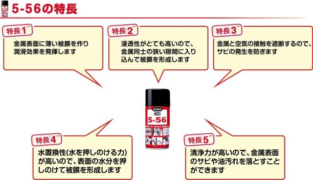 KURE(呉工業) 5-56 320ml×20本 防錆・潤滑剤 ケース販売 4010_7