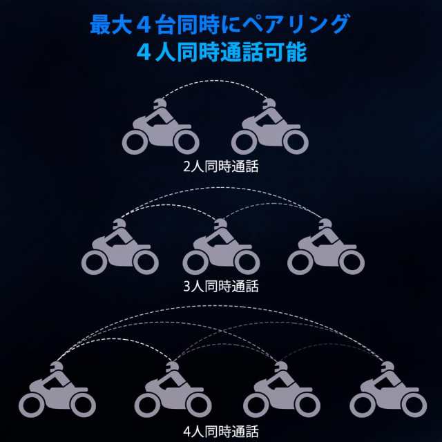 Mihono 4Riders Interphone バイク用 インカム V4 ツーリング対応 4人同時通話可能 FMラジオ 音楽 IP65防水  ブルートゥース インターコムの通販はau PAY マーケット - hkマーケット | au PAY マーケット－通販サイト