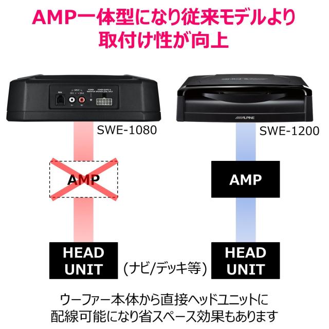アルパイン(Alpine) (ALPINE) パワードサブウーファー SWE-1080