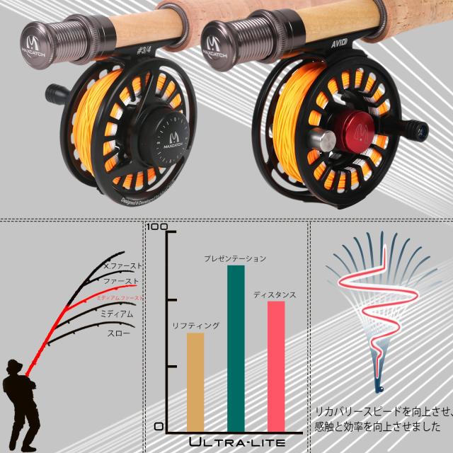 M MAXIMUMCATCH Maxcatch Ultra-lite 山岳渓流用フライロッド