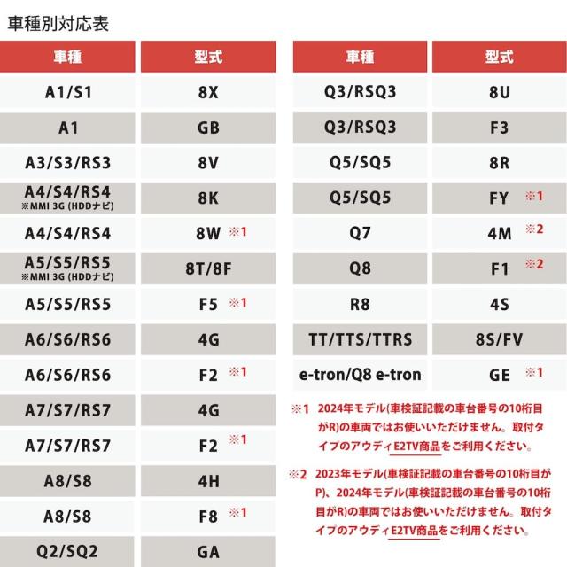 アウディ TVキャンセラー Audi A1(8X GB) A3(8V) A4(8K 8W/F4) A5(8T F5) A6(4G F2) A7(4G F2) A8(4H F8) Q2(GA) Q3(8U F3) Q5(8R FY) Q7_1
