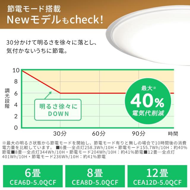 【節電対策】 アイリスオーヤマ シーリングライト 8畳 LED 4000lm 調光10段階 常夜灯 リモコン付 おやすみタイマー るすばん機能 クリアの通販は