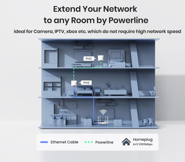 Tenda AV1000 1ポートギガビット電力線アダプタ、最大1000Mbps（PH3）