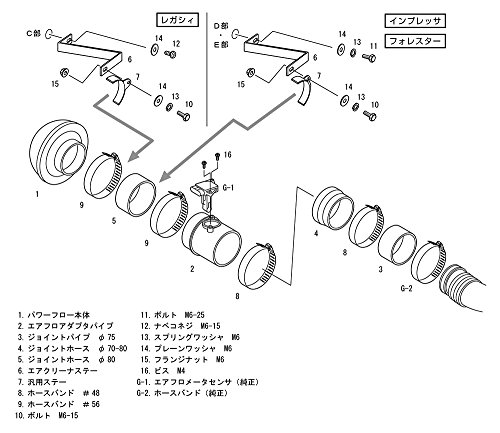 HKS スーパーパワーフロー(エアクリーナー) インプレッサGDA/GDB(A,B)00/10-07/06 インプレッサワゴンGGA/GGB(A-B)00/10-07/06 フォレス