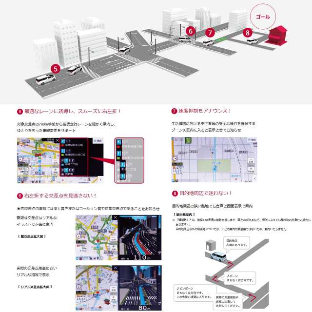 デンソーテン イクリプス(ECLIPSE) カーナビ AVN-R7 地図無料更新 地デジ(ワンセグ/フルセグ)/VICS WIDE/SD/CD/DVD/USB/Bluetooth/Wi-Fi 