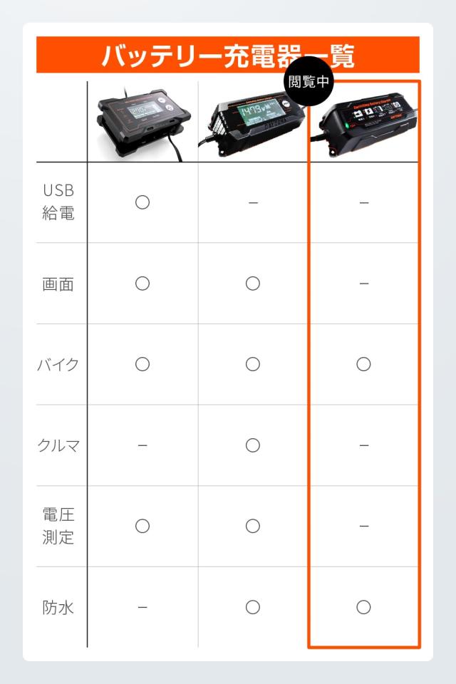 くうりん デイトナ(Daytona) バイク用 バッテリー充電器 (ジェル/密閉/開放式