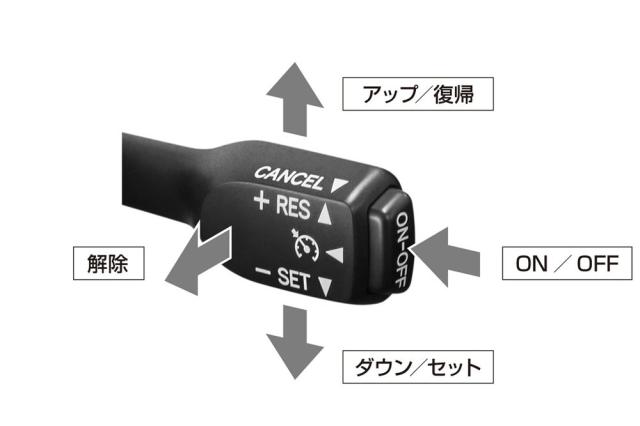 3DA-T（3-drive・αトヨタ純正スイッチ対応品） 【ゴンザス様専用