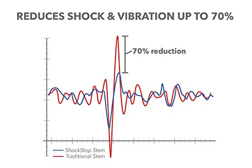 レッドシフト(Redshift) ShockStop サスペンション ステム 6°/90mm_7