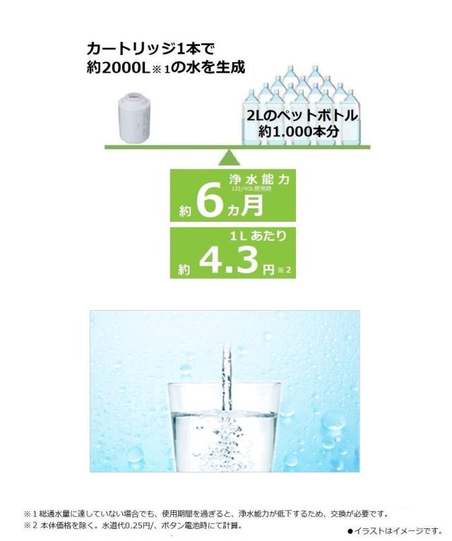 パナソニック 浄水器カートリッジ 蛇口直結型用 2個 TK-CJ23C2 【公式