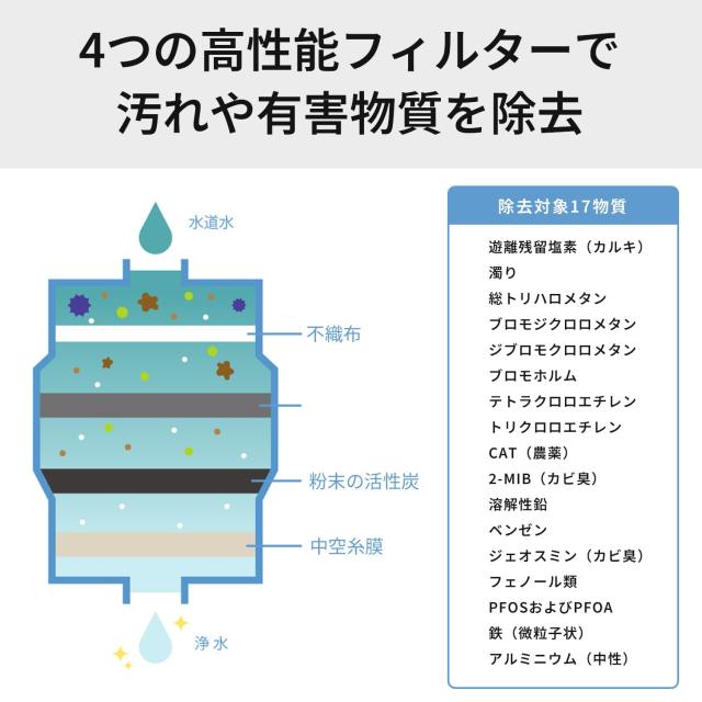 パナソニック 浄水器 蛇口直結型 ホワイト TK-CJ12-W_3
