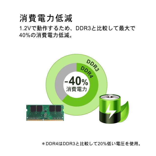 シリコンパワー ノートPC用メモリ DDR4-2133(PC4-17000) 8GB×1枚 260pin 1.2V CL15 SP008GBSFU213B02_3