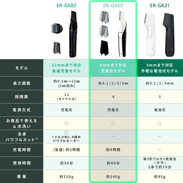パナソニック ボディトリマー? ボディシェーバー VIO対応 お風呂剃り可 メンズ 白 ER-GK60-W_1