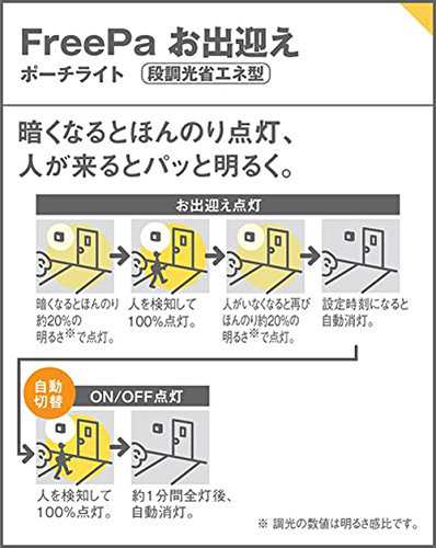 パナソニック(Panasonic) LED ポーチライト 壁直付型 40形 電球色 LGWC80446LE1の通販は