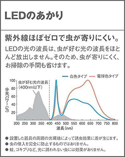 パナソニック(Panasonic) LED ポーチライト 壁直付型 40形 電球色 LGWC80446LE1の通販は