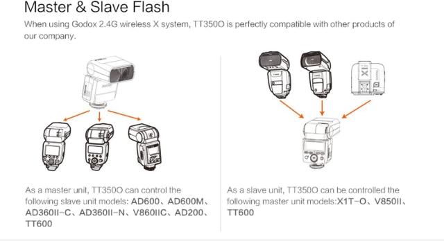 【正規品 技適マーク付き日本語説明書付】Godox Thinklite TTL 2.4GHz TT350o ミニカメラフラッシュ高速1 / 8000s GN36 DSLR Olympus E-M