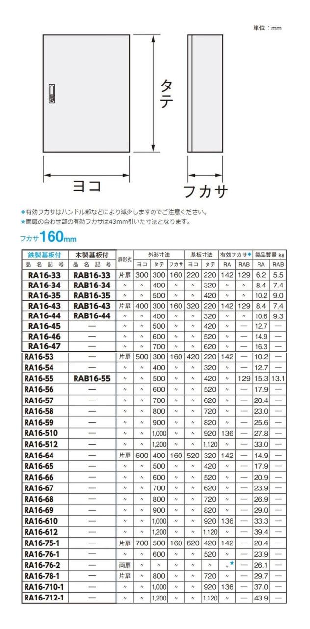 日東工業 RA形制御盤キャビネット RA16-43C_1