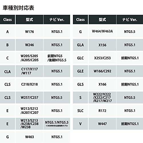 ベンツ Benz TVキャンセラー テレビキャンセラー テレビキット NTG5 Star1用 E2TV Type03の通販はau PAY マーケット  - ks-shop2 | au PAY マーケット－通販サイト