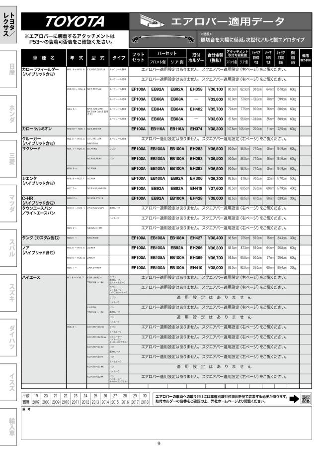 Terzo テルッツォ (by PIAA) ルーフキャリア ベースキャリア フット 4個入 ルーフレールタイプ ブラック エアロバー用 ロック付 EF103A