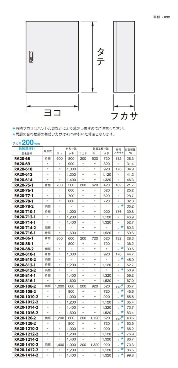 日東工業 RA形制御盤キャビネット RA20-510C