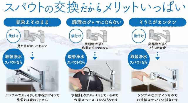 LIXIL(リクシル) INAX キッチン混合水栓用 取替浄水スパウト JF-SE6の通販はau PAY マーケット - onlinestoreS  au PAY マーケット店 | au PAY マーケット－通販サイト