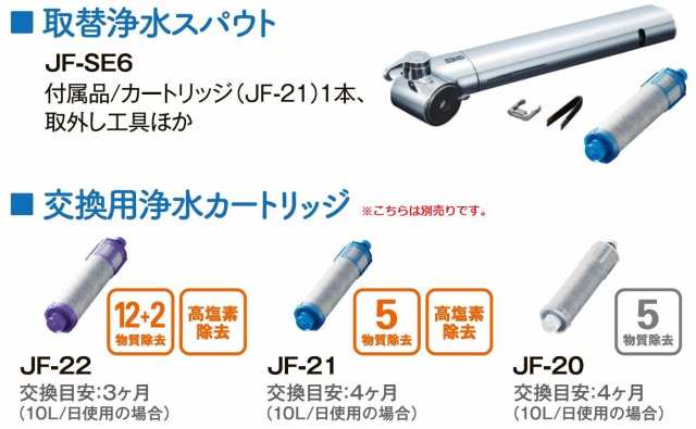 LIXIL(リクシル) INAX キッチン混合水栓用 取替浄水スパウト JF-SE6の通販はau PAY マーケット - みんなのSHOP | au  PAY マーケット－通販サイト