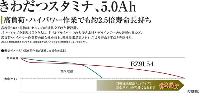 パナソニック(Panasonic) リチウムイオン電池パック (Li-ion) 充電器セット 18V 5.0Ah大容量・高負荷対応LJタイプ EZ9L54 / 急速充電器 E_1