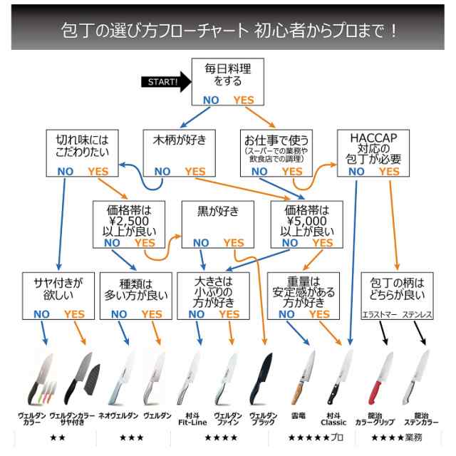 下村工業 日本製 [ 龍治 ステンカラー ] 牛刀 300mm イエロー モリブデン・バナジウム鋼 食洗器対応 HACCP対応 RYS-17Y 新潟 燕三条製