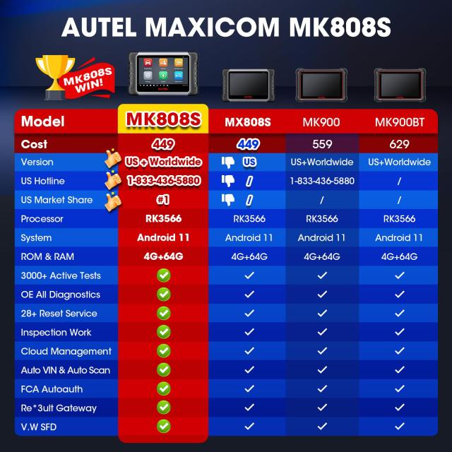 診断機 MK808のアップグレード版 28以上メンテナンス機能搭載 Autel MaxiCOM MK808S OBD2 車 診断機 MK808のアップグレード版