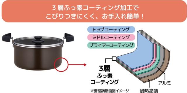 サーモス 真空保温調理器 シャトルシェフ 2.8L (3~5人用) オレンジ 【調理鍋ふっ素コーティング加工】 KBJ-3000 OR_2