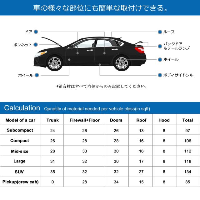 uxcell 断熱つや消し 車用 熱無条件反射 吸音 防音 遮音防音原料品 軽銀箔 しろがね色音の高低 厚さ10粍 200糎*100糎
