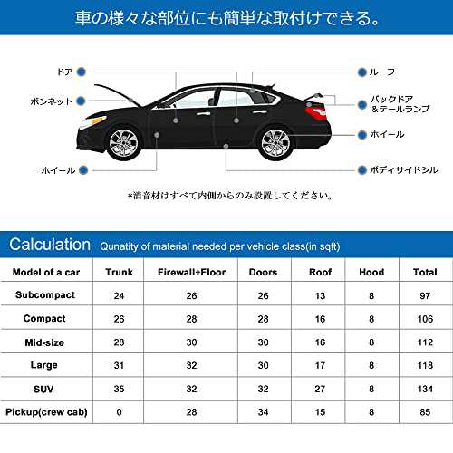 uxcell 車用断熱マット ガラス繊維素材 シルバートーン 熱反射 吸音 防音 遮音効果に優れる 厚さ10mm 200cm x 100cmの通販は