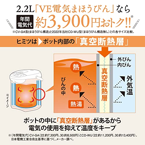 象印 電気ポット 2.2L 優湯生 省エネ ハイグレード 5段階温度設定 ブラウン CV-GA22-TA