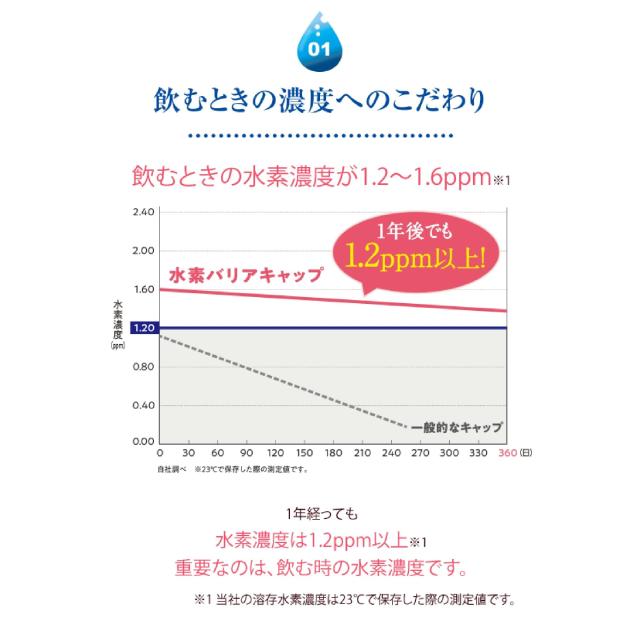 メロディアン 水素たっぷりのおいしい水 《水素水》300ml×20本 高濃度水素水 ウルトラファインバブル 溶存水素濃度1.2〜1.6ppm ミラブル_1
