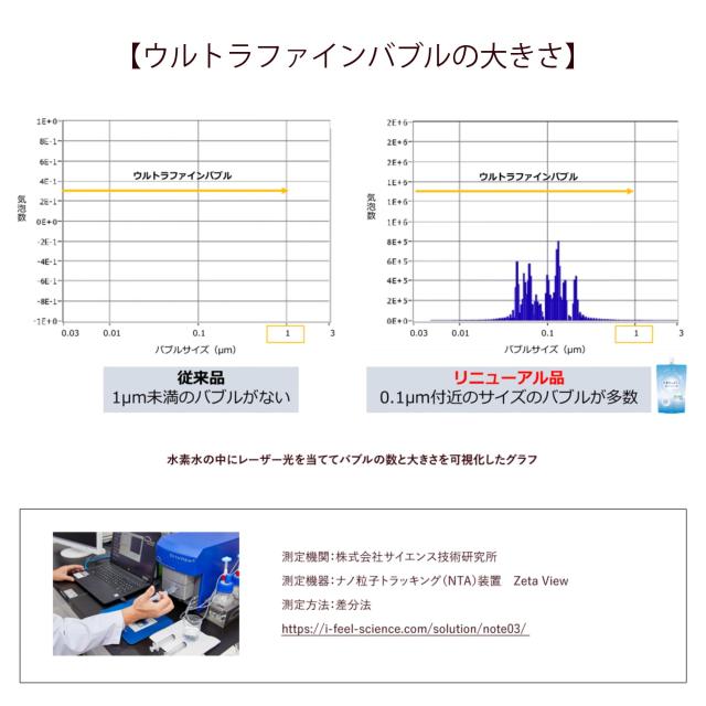 メロディアン 水素たっぷりのおいしい水 《水素水》300ml×20本 高濃度水素水 ウルトラファインバブル 溶存水素濃度1.2〜1.6ppm ミラブル_2