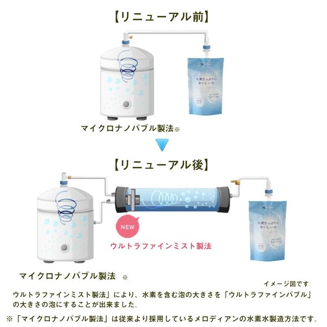 メロディアン 水素たっぷりのおいしい水 《水素水》300ml×20本 高濃度水素水 ウルトラファインバブル 溶存水素濃度1.2〜1.6ppm ミラブル_4