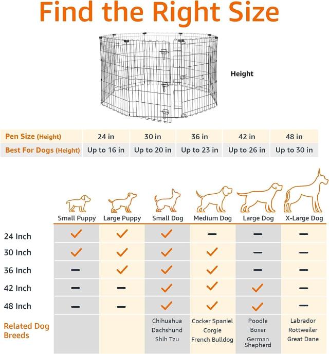 Amazonベーシック ペットサークル ペットフェンス 犬用 折りたたみ可能