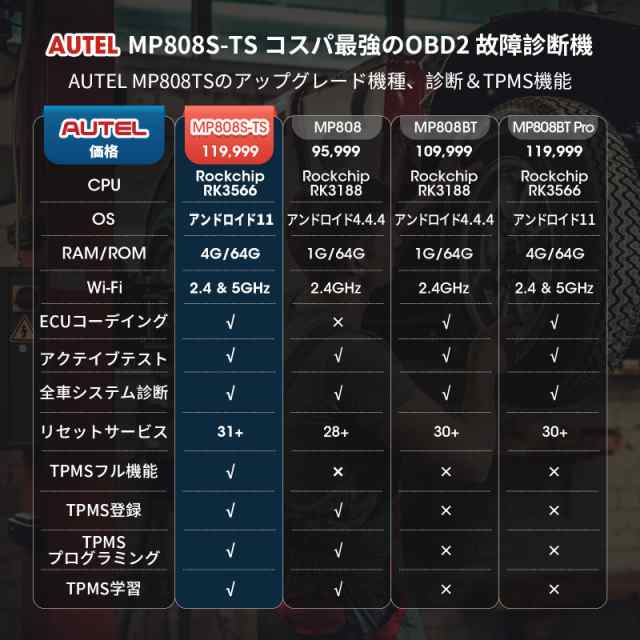 Autel MaxiPRO MP808S-TS OBD2 診断機 ECUコーデイング 全車システム診断 アクテイブテスト  フルTPMS機能/TPMSインストール ABS /SRS EPBの通販はau PAY マーケット - アブソリュート au PAY マーケット店 |  au PAY マーケット－通販サイト