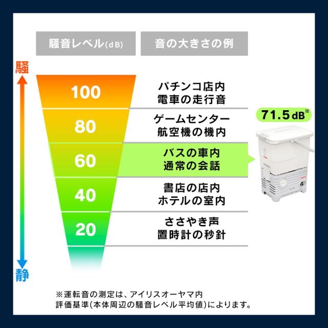 アイリスオーヤマ 電源コード式 タンク式高圧洗浄機 水道のない場所も使用可能 洗剤もタンクに入れて使用可能 サイレントモデル 温水対応_5