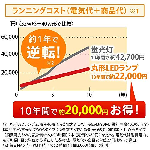 アイリスオーヤマ LED 丸型 (FCL) 32形+40形 昼光色 リモコン付き ペンダントライト用 丸型蛍光灯 LDCL3240SS/D/32-P_3