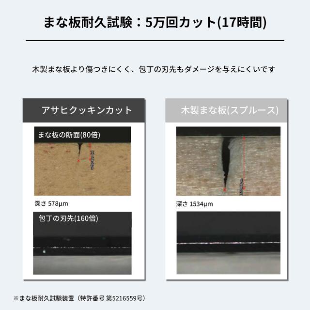 パーカーアサヒ 日本製 合成ゴム まな板 60×33×1.5cm 業務用 クッキンカット Cカット NE06109-1 パーカーアサヒ 日本製 合成ゴム まな板 50×33×1.5cm 業務用 クッキン